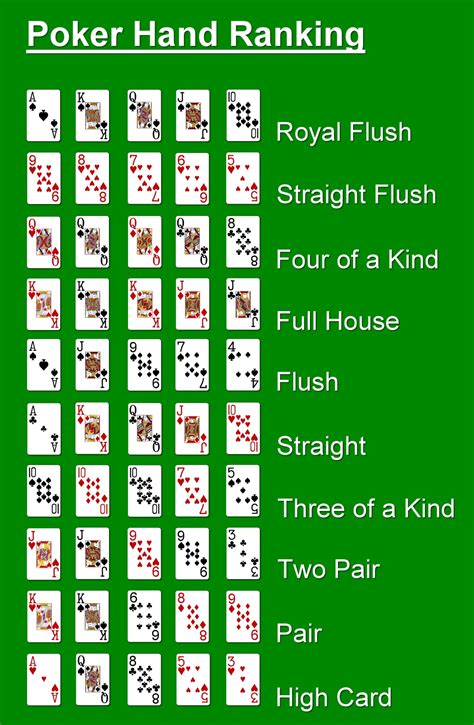 Poker regels straight flush